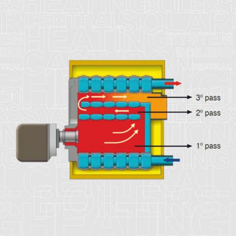 دیگ چدنی شوفاژکار مدل سوپر 200 پلاس 6 پره