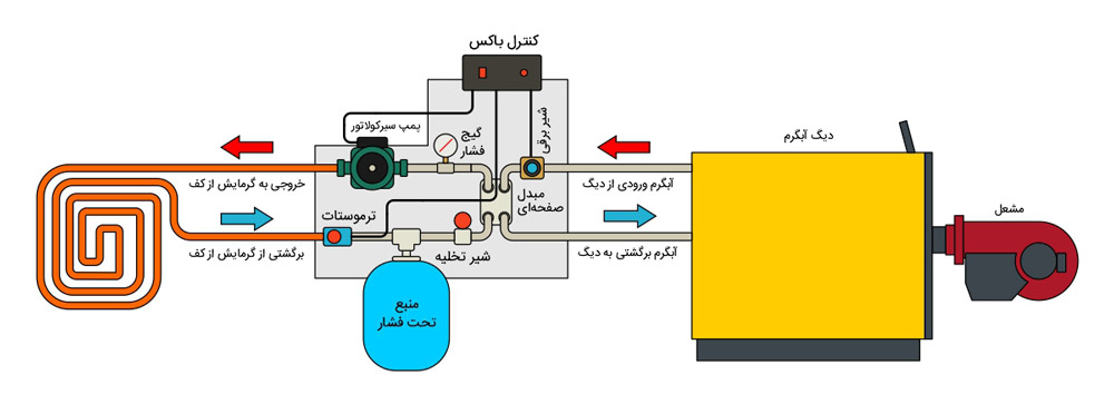 اجزای ترموباکس TB50 اجزای ترموباکس TB50
