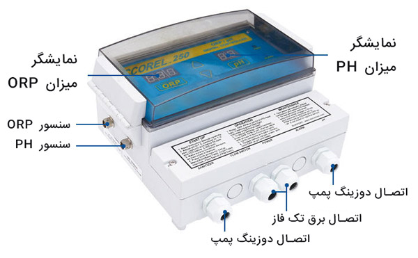 نقد و بررسی تخصصی کنترل پنل دیجیتال PH و ORP کالمو