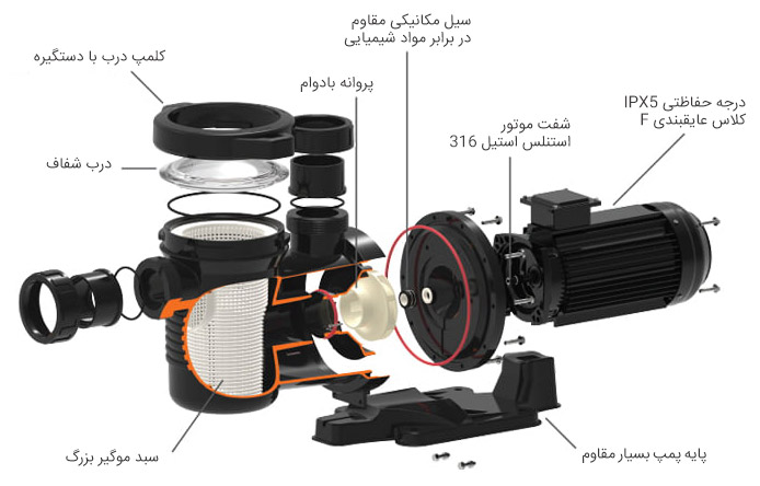 ویژگی های پمپ تصفیه استخر چهار اسب ایمکس Emaux سری UPH