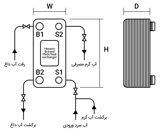 دیاگرام مبدل حرارتی صفحه ای هپاکو