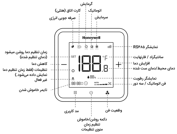 مشخصات نمایشگر ترموستات اتاقی لمسی هانیول Honeywell مدل WTS8