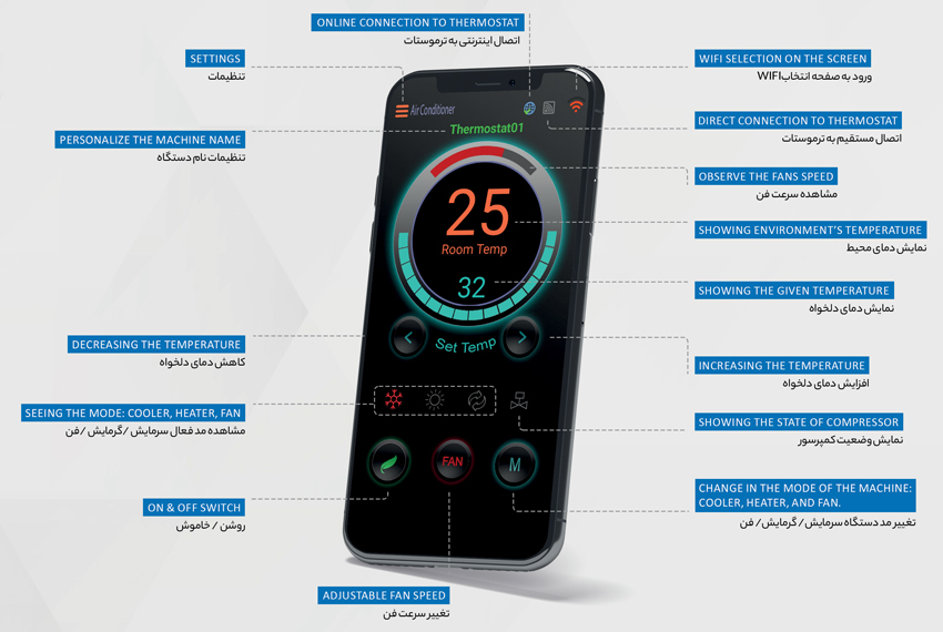 اپلیکیشن اختصاصی کاراتک (fahrenheit) به‌صورت آفلاین و آنلاین