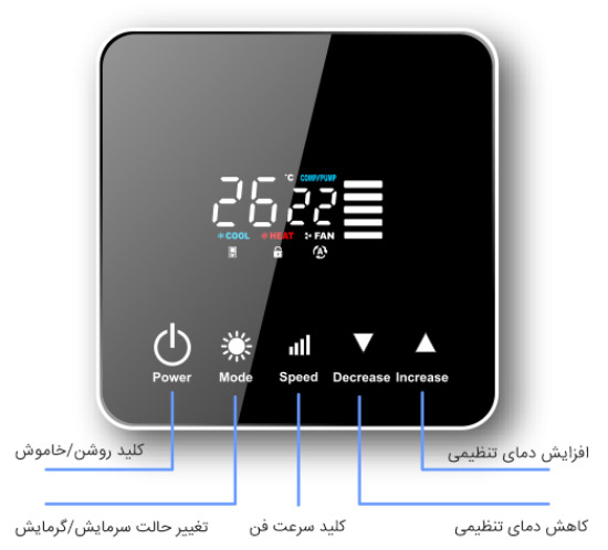 راهنمای کاربری و صفحه نمایش ترموستات دیجیتال روکار کاراتک SUN