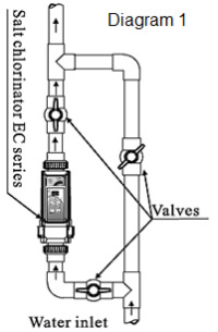 نحوه نصب کلرزن نمکی لسوئیم Lawsim سری EC