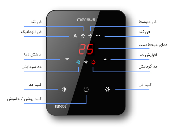 راهنمای کاربری و صفحه نمایش ترموستات دیجیتال توکار مرصوص مدل TEC350