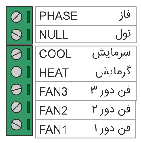 سیم بندی ترموستات دیجیتال سدنا مدل سلنا