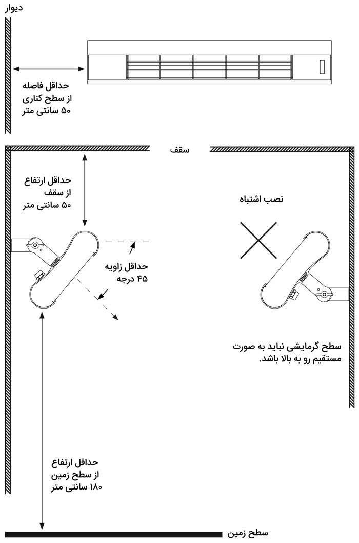 نکات ایمنی نصب در هیتر برقی تابشی ویتو Veito مدل Aero