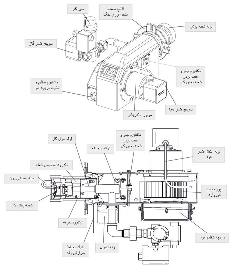 قطعات مشعل گازسوز شوفاژکار مدل CKI-G120