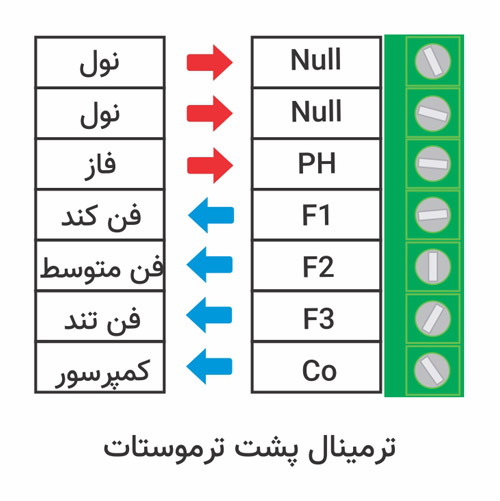 نصب و سیم بندی ترموستات دیجیتال روکار اکولوکس Ecolux مدل ET-433w همه‌کاره