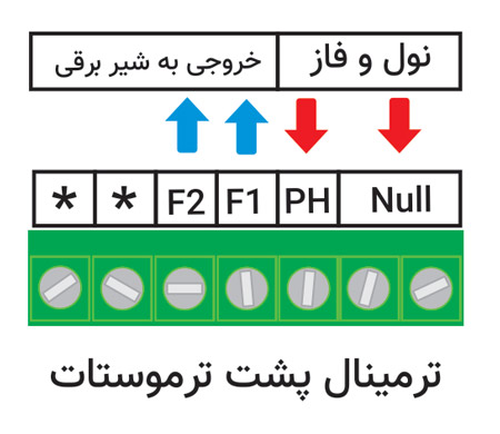 نصب و سیم بندی ترموستات دیجیتال روکار اکولوکس Ecolux مدل ET-433w همه‌کاره