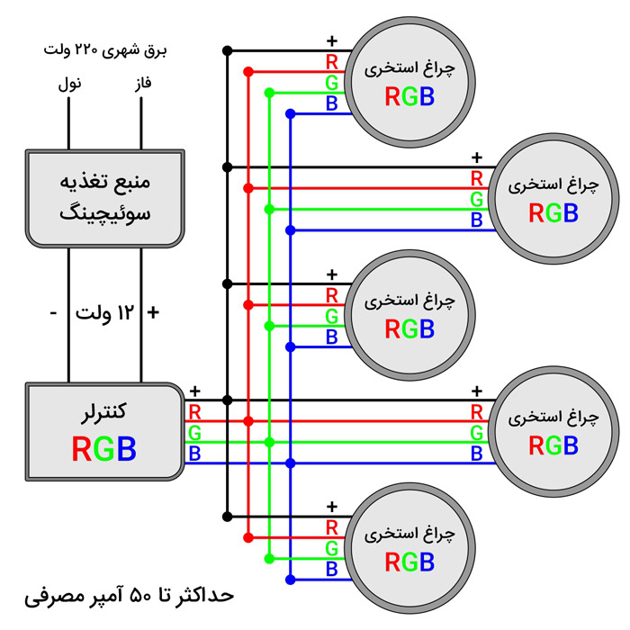 نقشه نصب چراغ های استخری مولتی کالر