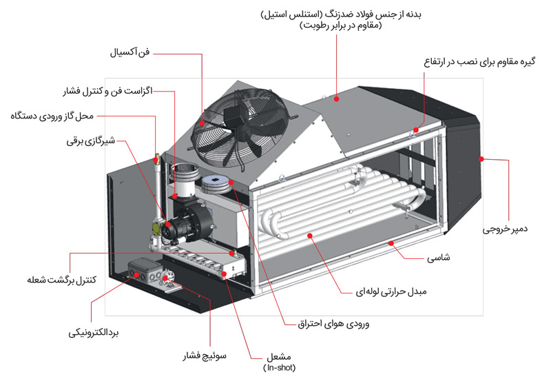 جت هیتر محفظه احتراق بسته انرژی GH860