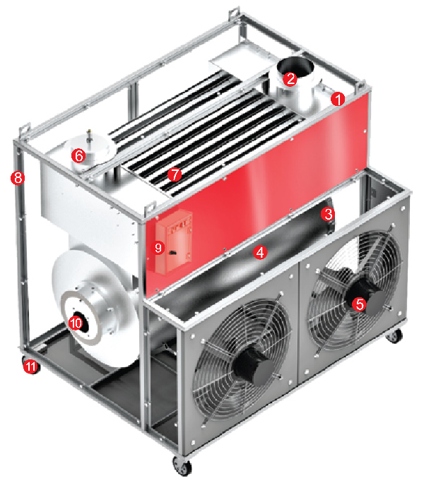 نقد و بررسی تخصصی کوره هوای گرم انرژی مدل GF2560